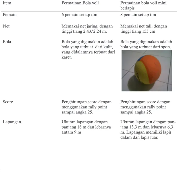Tabel 1. Perbandingan bola voli dengan bola voli mini berlapis.