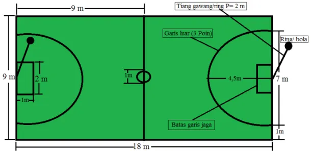 Gambar 1. Lapangan Bola Basket Ring Ball 