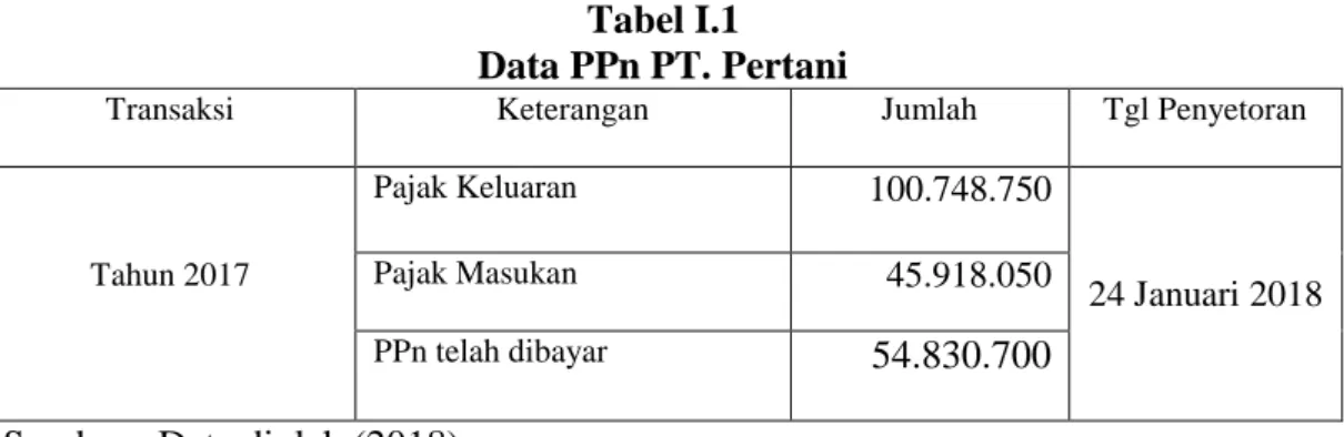 Tabel I.1  Data PPn PT. Pertani 
