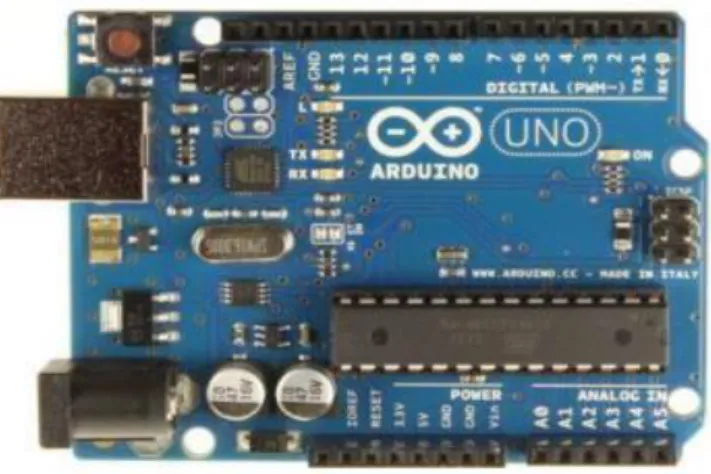 Gambar 2.11 Arduino Uno 
