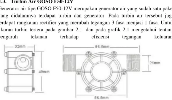 Gambar 2.1 Desain Turbin Air GOSO F50-12V 