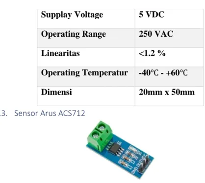 Gambar 2.5 Sensor ACS712 
