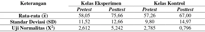 Tabel 1 