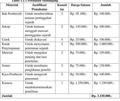Tabel 1.1.2 Bahan Habis Pakai 
