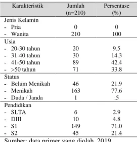 Tabel 5. Deskripsi Persepsi Responden Kinerja 