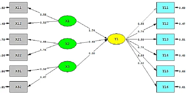 Gambar 1  Diagram lintas model intensi penggunaan pupuk organik  Keterangan 