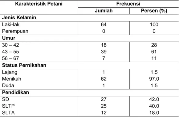Tabel 1  Karakteristik petani Rahayu Mekar desa Leuwibatu Kecamatan Rumpin  Kabupaten Bogor 