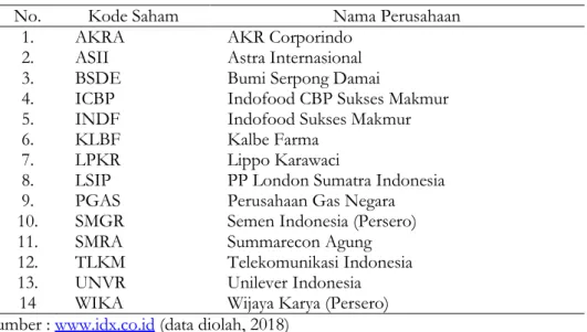 Tabel 2. Daftar Nama Perusahaan Sampel yang Diteliti 