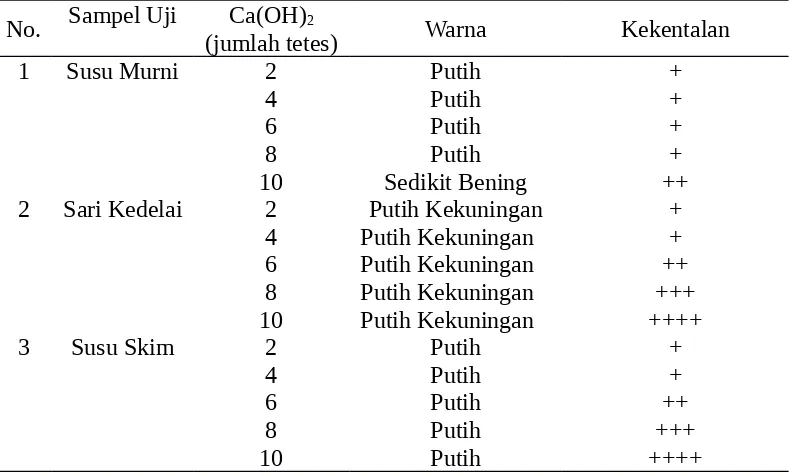 Tabel 5. Pengujian Ca2+