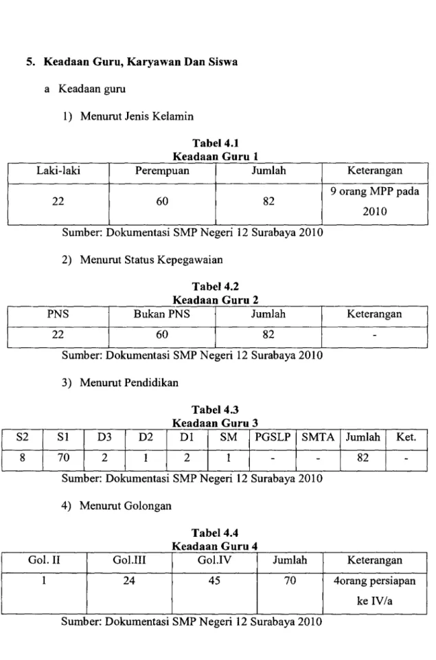 Tabel 4.1  Keadaan Guru 1 