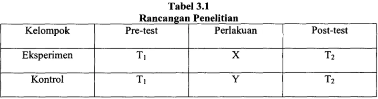 Tabel 3.1  Rancan an Penelitian 