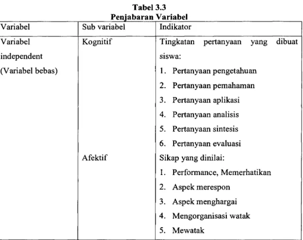 Tabel 3.3  Pen abaran Variabel 