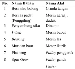 Tabel 1.  Alat dan Bahan pembuatan mesin  decorticator 