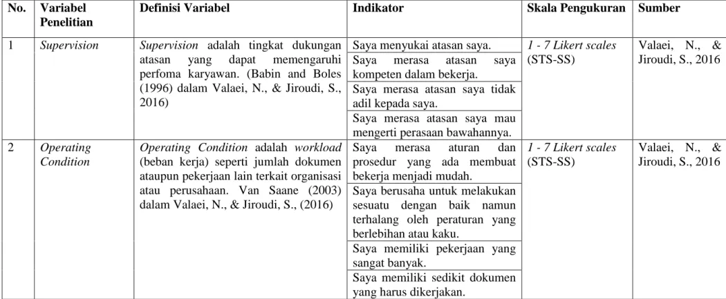 Tabel 3.2 Operasionalisasi Variabel  No.  Variabel 