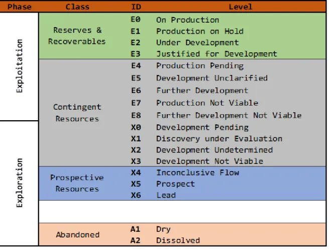 Gambar II.2. Level yang menggambarkan kematangan proyek. 