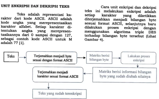 Gambar 4.  Bagan Cara Melakukan  Enkripsi  Teks