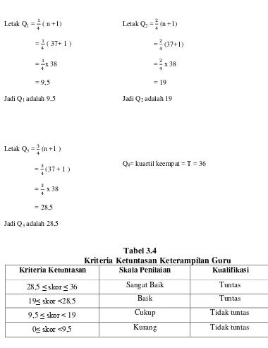 Tabel 3.4 Kriteria Ketuntasan Keterampilan Guru 