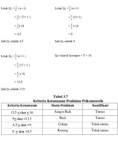 Tabel 3.7 Kriteria Ketuntasan Penilaian Psikomotorik 