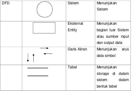 Tabel Menunjukan 