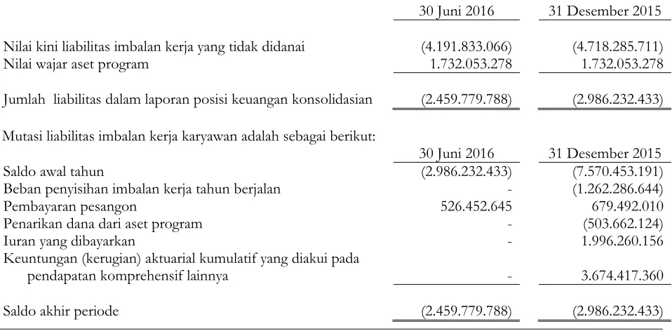 Tabel Mortalita 8% Indonesia II – 