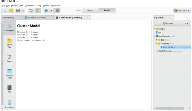 Gambar 2 Tampilan Cluster Model (Clustering) Text View