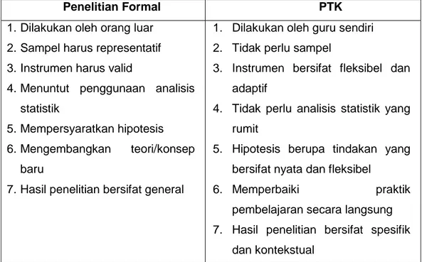 Tabel 2: Perbandingan PTK dengan Penilitian Lainnya 