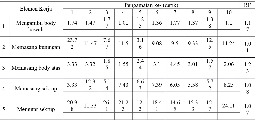 Tabel 10. 4 Rekap Data Pemberian Rating Factor