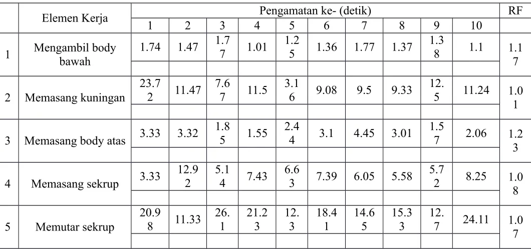 Tabel 10. 4 Rekap Data Pemberian Rating Factor