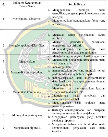 grafik atau tabel. 