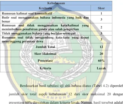 Tabel 4.2  