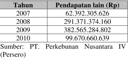 Tabel 5.7. Jumlah Biaya Penjualan 