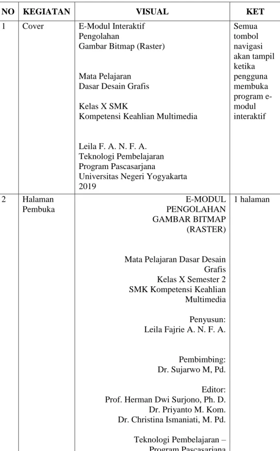 Gambar Bitmap (Raster) 