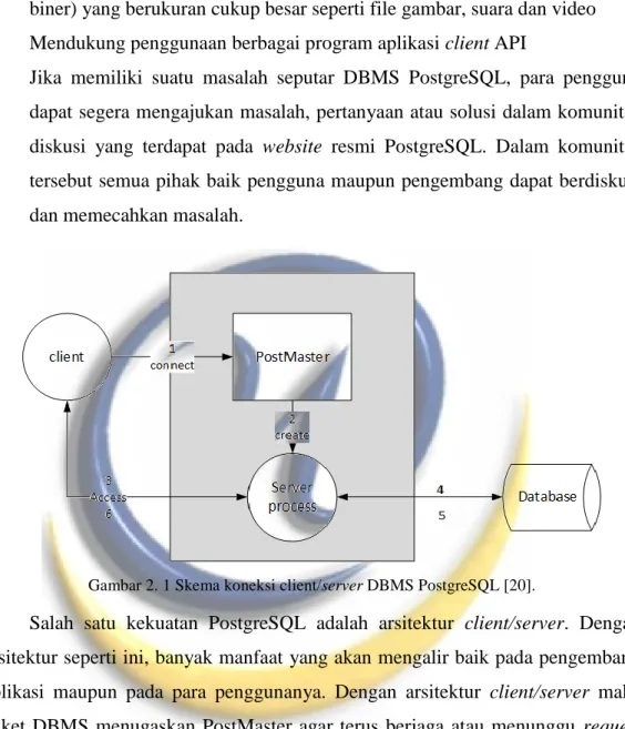 Gambar 2. 1 Skema koneksi client/server DBMS PostgreSQL [20]. 