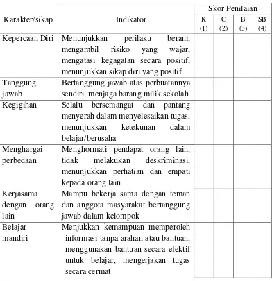 Tabel 2.2 Instrumen Penilaian Karakter/afektif Menurut Sani (2014) 