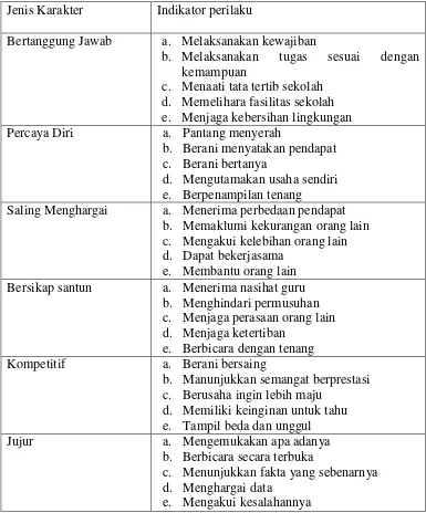 Tabel 2.3 Instrumen Penilaian Karakter/afektif Menurut Mulyasa (2013) 