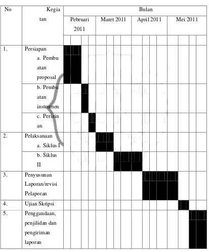   Tabel 5 