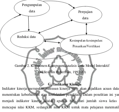 Gambar 2. Komponen-Komponen Analisis Data Model Interaktif 