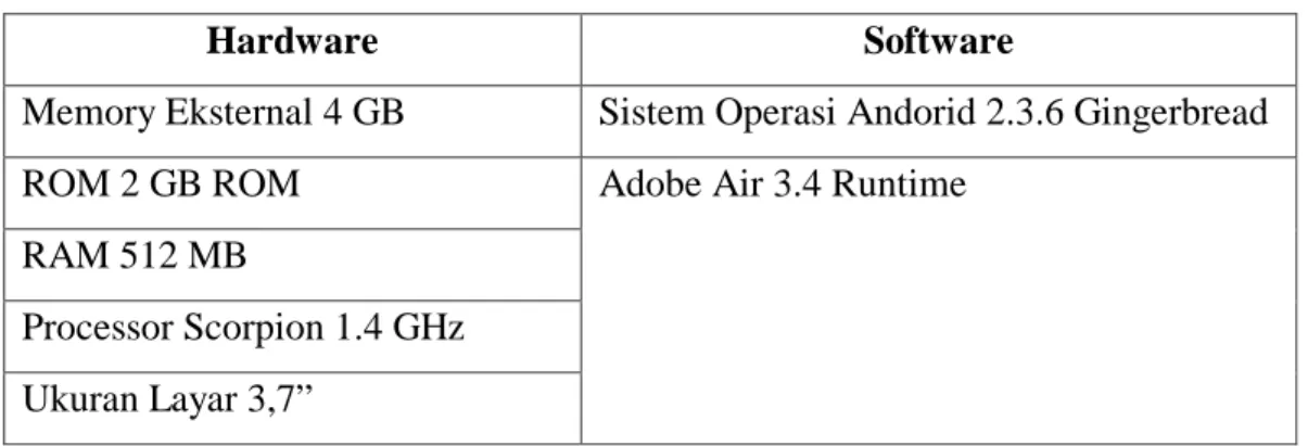Tabel 1. Tabel Spesifikasi Hardware dan Software Komputer Pengembangan 