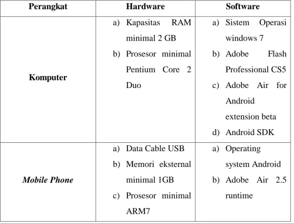 Tabel 3. Tabel Spesifikasi Minimum Software dan Hardware pada Komputer dan 