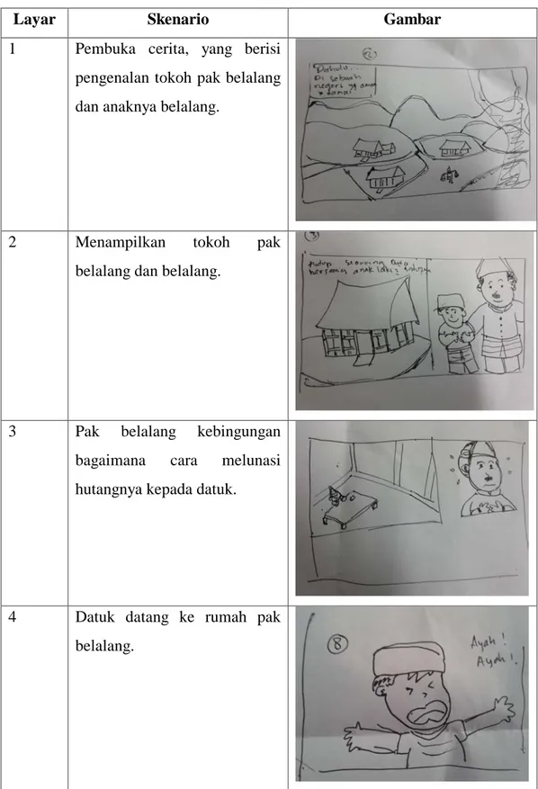 Tabel 8. Tabel Storyboard Pak Belalang 