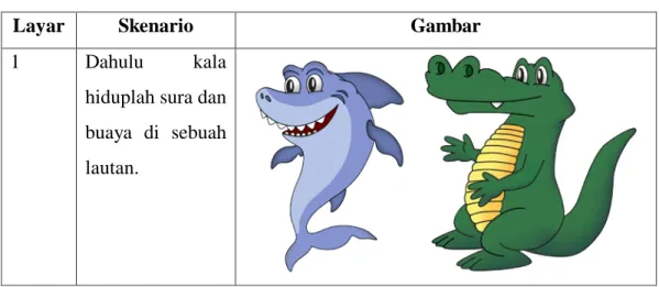 Tabel 9. Tabel Storyboard Asal Usul Kota Surabaya 