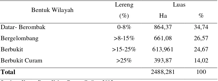 Tabel 1. Bentuk Wilayah Areal Kebun Batang Gading  