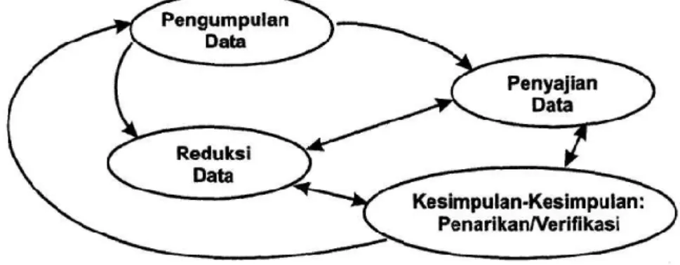 Gambar 2. Analisis Data 
