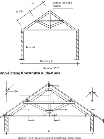 Gambar XI-8, Batang-Batang Konstruksi Kuda-Kuda
