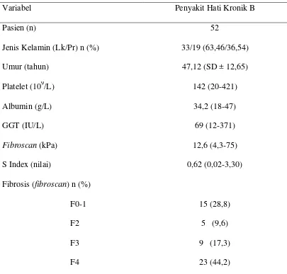 Tabel 5.1. Parameter Klinis, biokimia dan Fibrosis Hati dari Subjek Studi.