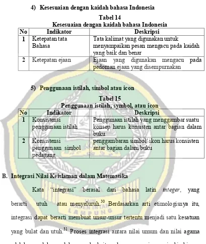 Tabel 14 Kesesuaian dengan kaidah bahasa Indonesia 