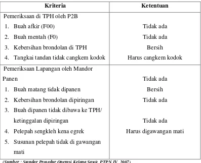 Tabel 5. Kriteria Penilaian Denda di PTPN IV 