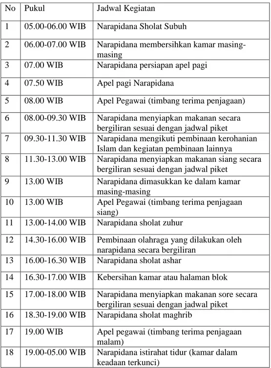 Tabel Jadwal kegiatan sehari-hari warga binaan pemasyarakatan di Lembaga  Pemasyarakatan Kelas II B Kota Langsa 
