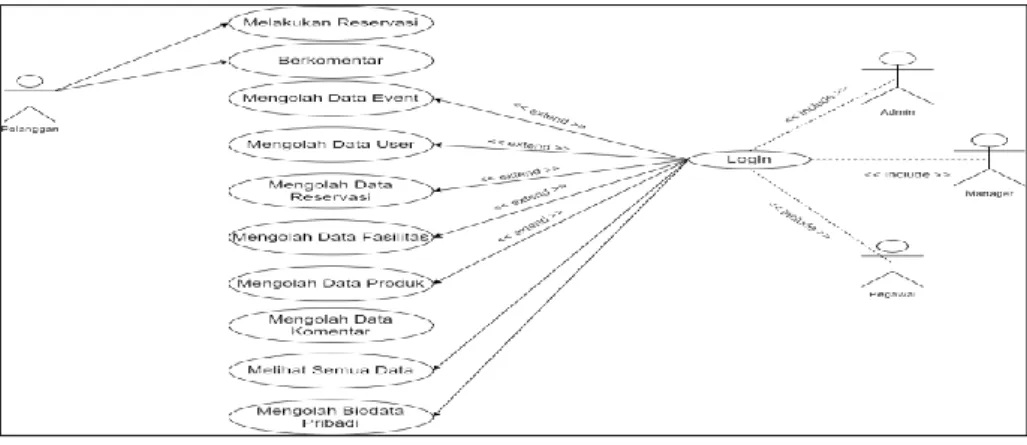 Gambar 1 Use case diagram 