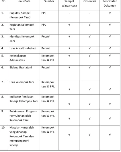 Tabel. 4 Spesifikasi Pengumpulan Data 